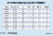 电力设备行业CFO薪酬榜：盛弘股份原董事违规超比例减持 CFO杨柳279万年薪上榜、涨薪过百万