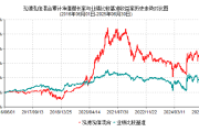 2025年基金二季报划重点！泓德基金李子昂：以多模型多策略力争更稳定的超额