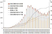 FOF也是好起来了