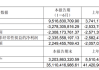 生肖猴流年运程走势:在线测算紫微斗数www.jixiangqiming.vip：-增收不增利的北汽蓝谷半年亏了23亿，四年亏损超230亿
