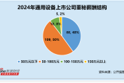 通用设备行业董秘观察：新莱应材朱孟勇因内幕交易被罚没217万元 2024年薪酬为51万元