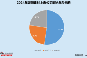 一见钟情的姻缘:测算流年运势www.jixiangqiming.vip：-装修建材业董秘群体观察：青龙管业一年换两任董秘 范仁平在岗仅10个月被任免