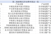 第二批12只浮动费率基金获批，首批大卖259亿元，正在陆续建仓中