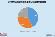 属龙人流年运程优化:在线测算紫微斗数www.jixiangqiming.vip：-工程咨询服务业董秘群体观察：14位董秘全年零接待 新城市易红梅最高学历为专科