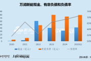 生肖运势www.jixiangqiming.vip:在线测算事业运势www.jixiangqiming.vip-万润新能50亿项目夭折背后：负债率新高现金流恶化 上市后业绩变脸资本运作受质疑
