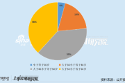 石油石化公司董秘PK：科力股份宋小青以大专学历拿下32.22万年薪 已于公司任职4年