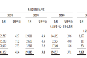 胜软科技港股IPO遇阻：净利润率暴跌至-66.8% 账期飙至1662天 财务内控与市值门槛双重承压