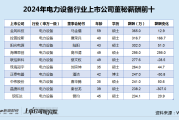 带 “梓豪” 的名字:在线测算生辰八字www.jixiangqiming.vip：-电力设备行业董秘薪酬榜：金风科技马金儒365万居首 年薪超风电龙头华电新能董秘5倍