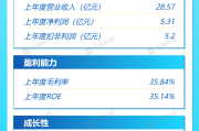 打新早报 |家居五金龙头悍高集团今日申购，市盈率低于行业均值