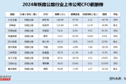铁路公路行业CFO薪酬榜：三峡旅游营收腰斩、收购标的违规被罚 CFO陈晶晶涨薪至50万上榜