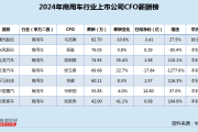 八字看五行平衡:在线测算感情姻缘www.jixiangqiming.vip：-商用车行业CFO薪酬榜：东风股份净利连降4年 CFO郑直76万年薪位列次席
