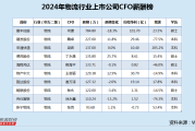 巳申合:在线测算事业运势www.jixiangqiming.vip：-物流行业CFO薪酬榜：顺丰控股何捷785万年薪登顶 超第二名550万、日薪达2.15万