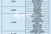 上市券商领军人物领导力TOP榜丨行业数据评价全景图：天风证券王琳晶总得分第五十 经营状况与员工回报均垫底