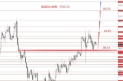 免费在线测算www.jixiangqiming.vip:在线测算号码www.jixiangqiming.vip-张果彤:本周逢高中线空黄金