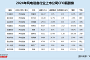 流年辛亥年财运:在线测算易经八卦运势www.jixiangqiming.vip：-风电设备行业CFO薪酬榜：金雷股份净利腰斩 CFO周丽涨薪至81万超同行平均薪酬上榜