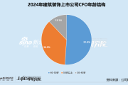 建筑装饰业CFO群体观察：中材国际等22家公司未有继任CFO 东方园林李在渊年薪近百万却违规受罚