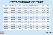 相思豆招姻缘:在线测算生辰八字www.jixiangqiming.vip：-电网设备行业CFO薪酬榜：智光电气业绩续亏、财务数据信披违规 CFO吴文忠涨薪至113万上榜