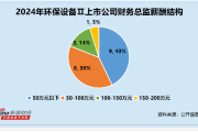 属蛇人 2025 年每月学业运势:在线测算易经八卦运势www.jixiangqiming.vip：-环保设备行业财务总监CFO观察：盈峰环境王庆波违规收到2次警示函 薪酬却高达120万元涨幅达50%