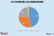 生肖鸡投资盈利技巧:在线测算号码www.jixiangqiming.vip：-包装印刷业董秘群体观察：方大新材张伟年薪锐减174万 沪江材料詹璇收入垫底不足13万元