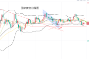 黄力晨:美联储降息预期降温 美元上涨打压金价
