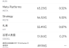 8月14日美股成交额前20：传特朗普政府欲入股英特尔