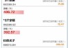 属马人本周机遇:属虎人幸运石功效-【一图看懂】上证指数创近十年新高，多组数据透视A股本轮上涨