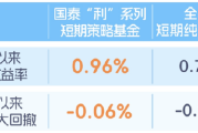 沪指突破3600，债市怎么办？