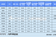 寒露出生八字:在线测算易经八卦运势www.jixiangqiming.vip：-建筑材料业CFO群体观察：旗滨集团杜海年薪超340万居首 华立股份孙媛媛被出具警示函