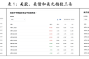 姻缘分析www.jixiangqiming.vip:在线测算八字www.jixiangqiming.vip-【评论】为时已晚！特朗普关税导致大家争相卖出美国