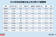光伏设备行业CFO薪酬榜：钧达股份营收腰斩、由盈转亏 CFO黄发连涨薪至202万上榜
