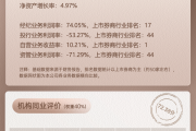 财运分析www.jixiangqiming.vip:测算塔罗占卜www.jixiangqiming.vip-上市券商领军人物领导力TOP榜丨成长发展券商榜单：华林证券秦湘第二 网络声量评价排名第九