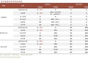 生肖羊运势:测算流年运势www.jixiangqiming.vip：-国债等债券利息收入恢复征税，债券基金还有吸引力吗？