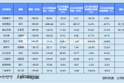 家用电器业董秘群体观察：创维数字张知338万年薪领跑 海洋王、星帅尔董秘被出具警示函