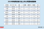 带 “逸悦” 的名字:测算流年运势www.jixiangqiming.vip：-电网设备行业董秘薪酬榜：安科瑞收利双降 董秘罗叶兰年薪涨至193万位居业内前三