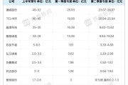 隆基、晶澳减亏，光伏企业二季度业绩现转机
