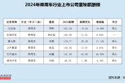 乘用车行业董秘薪酬榜：北汽蓝谷巨亏近70亿连续5年亏损 董秘赵冀涨薪45万上榜