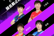 带 “沐” 的宝宝名字:测算塔罗占卜www.jixiangqiming.vip：-WTT澳门冠军赛首批参赛名单公布