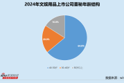 文娱用品业董秘群体观察：齐心集团王占君123万领跑 华立科技华舜阳、三柏硕方瑞征受罚