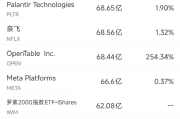 测算流年运势www.jixiangqiming.vip:测算流年运势www.jixiangqiming.vip-7月21日美股成交额前20：瑞银称特斯拉股价存在根本性高估