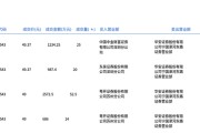 流年奇门遁甲测财运:八字合婚www.jixiangqiming.vip：-国科军工今日大宗交易成交111.5万股，成交额5480.15万元