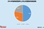 生肖合婚吉凶:在线测算事业运势www.jixiangqiming.vip：-家电零部件业董秘群体观察：星帅尔陆群峰年薪“腰斩” 被记入证券期货市场诚信档案