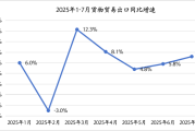流年城头土命财运:在线测算易经八卦运势www.jixiangqiming.vip：-7月我国出口继续高增，贸易转移现象突出