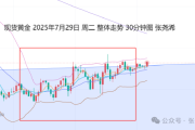 八字看小人运:八字看婚期-张尧浠:美联储决议携手非农 金价偏震荡或走强为主