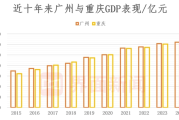百年好合:免费在线测算www.jixiangqiming.vip：-广州上半年GDP落后重庆逾800亿，汽车制造尚未走出负增长