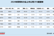 生肖蛇学业有成方法:在线测算运势www.jixiangqiming.vip：-乘用车行业CFO薪酬榜：海马汽车营收下滑、连亏3年 CFO罗理想年内涨薪7成