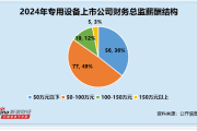 男才女貌姻缘:八字合婚www.jixiangqiming.vip：-专用设备行业财务总监CFO观察：昌红科技周国铨年龄65岁为行业最年长 学历为大专 年薪为52万元