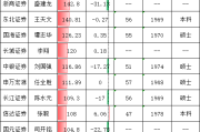 八字与生肖的关系:测算塔罗占卜www.jixiangqiming.vip：-券商CFO薪酬盘点：东方财富CFO黄建海年薪332万行业第一，华安证券龚胜昔55万最低，黄建海是龚胜昔的6倍