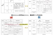在线测算生辰八字www.jixiangqiming.vip:在线测算易经八卦运势www.jixiangqiming.vip-北京邮电大学硕士奖学金发放政策被质疑缩水，学生称录取后就变卦，奖学金政策调整并未公示