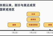 美国国际贸易协议的“明枪”与“暗箭”