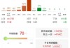 流年财运不佳如何化解:免费在线测算www.jixiangqiming.vip：-午评：沪指涨1.18%创近10年新高全市场近4500只个股上涨